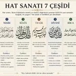 Kalemin Dansı – Hat Sanatının 7 Çeşidi ve Hikayeleri
